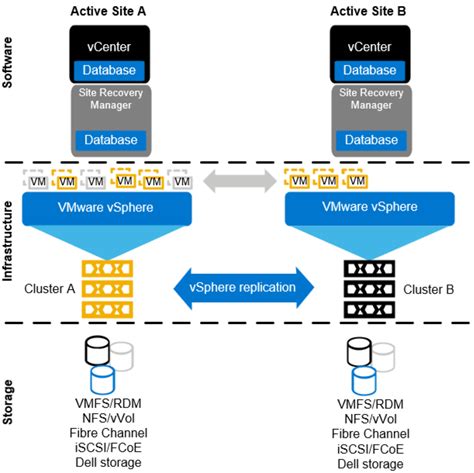 vsphere replication boot kernel|vsphere replication best practices.